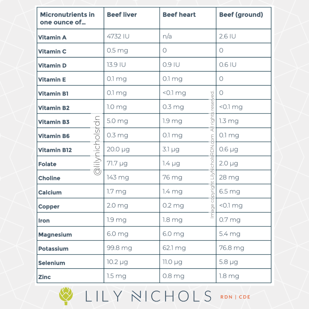 liver-and-organ-meat-nutritional-benefits-how-to-make-it-palatable