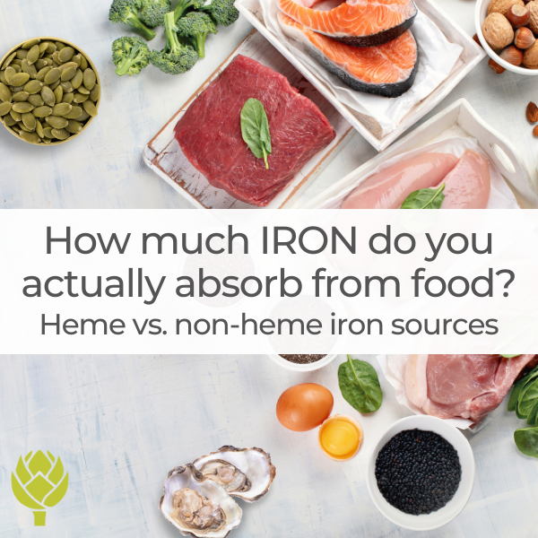 How much iron do you actually absorb from food?