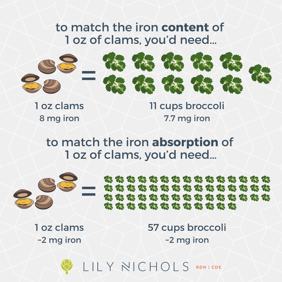 6 Benefits Of Cooking In Cast Iron - Lily Nichols RDN