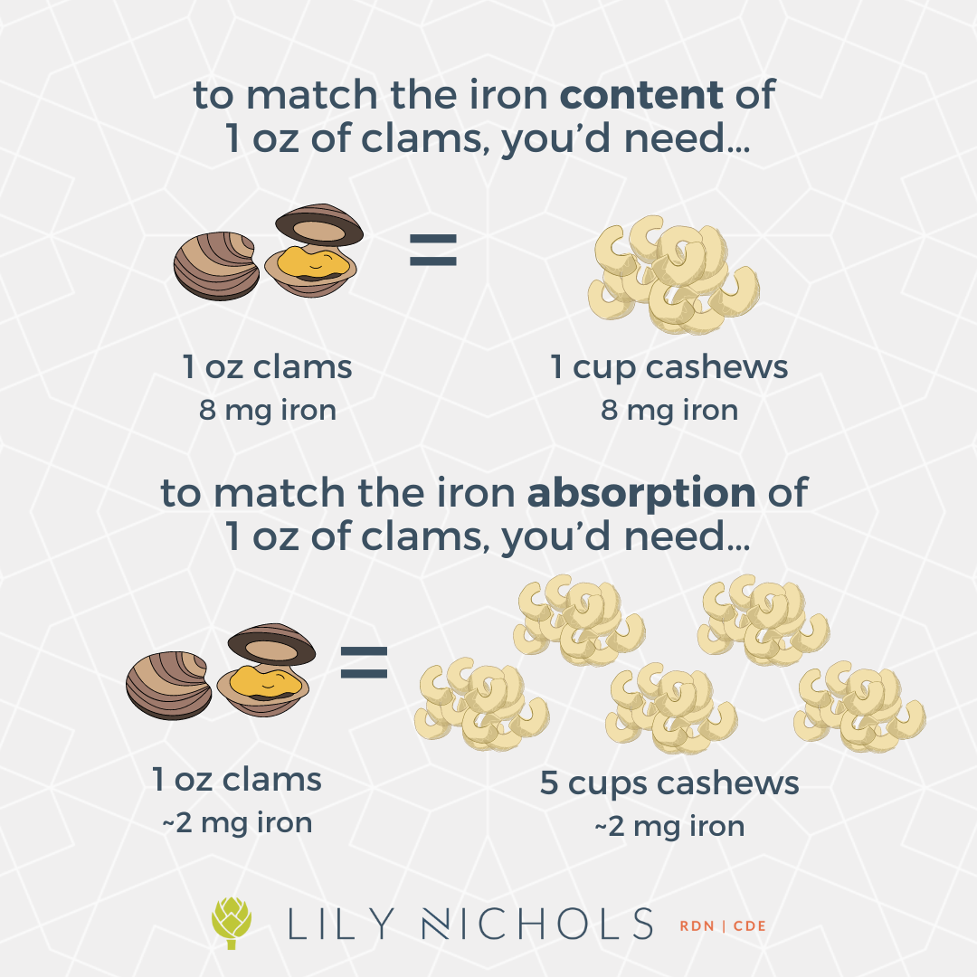 Iron content of clams vs iron content of cashews